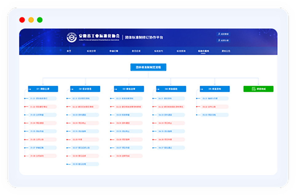 项目推进看得见